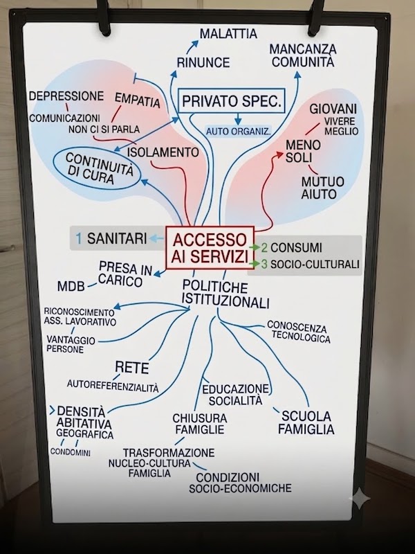 lavagna-focus-2c02ad54a762b6847b2e23e9526c8a47